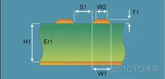 干货 USB2.0 PCB布线关键与经验教训_数字信号_07